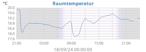 daytempin