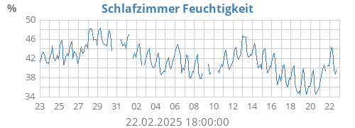 monthhumin