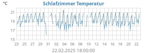 monthtempin