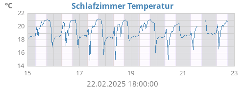 weektempin