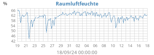 monthhumin